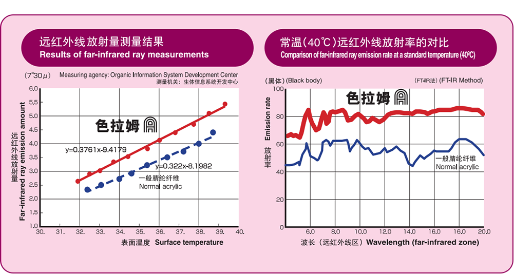 畅销产品